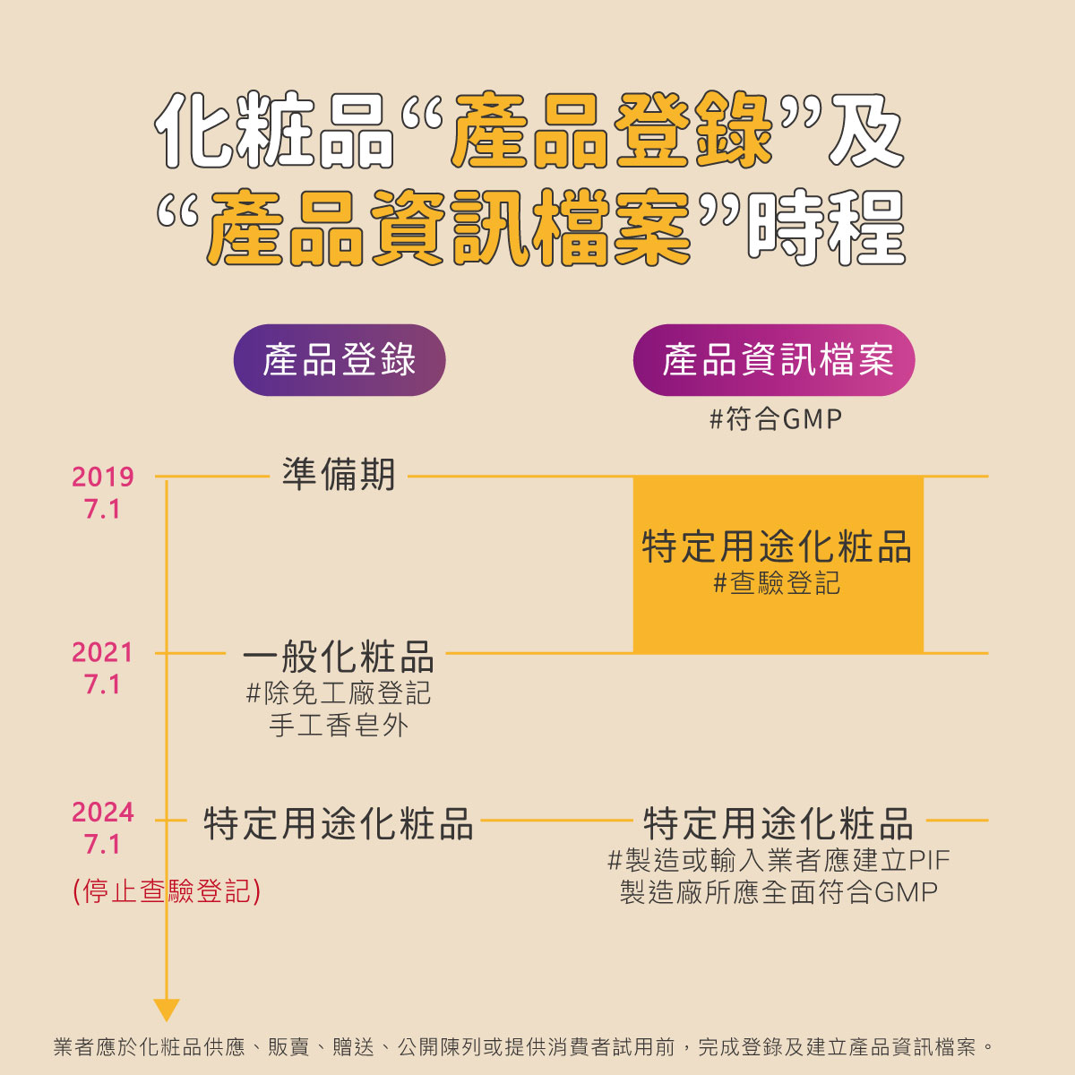 2026 Cosmetic PIF Implementation Guide | Regulations, Costs, and Penalties Explained | Professional OEM Assistance